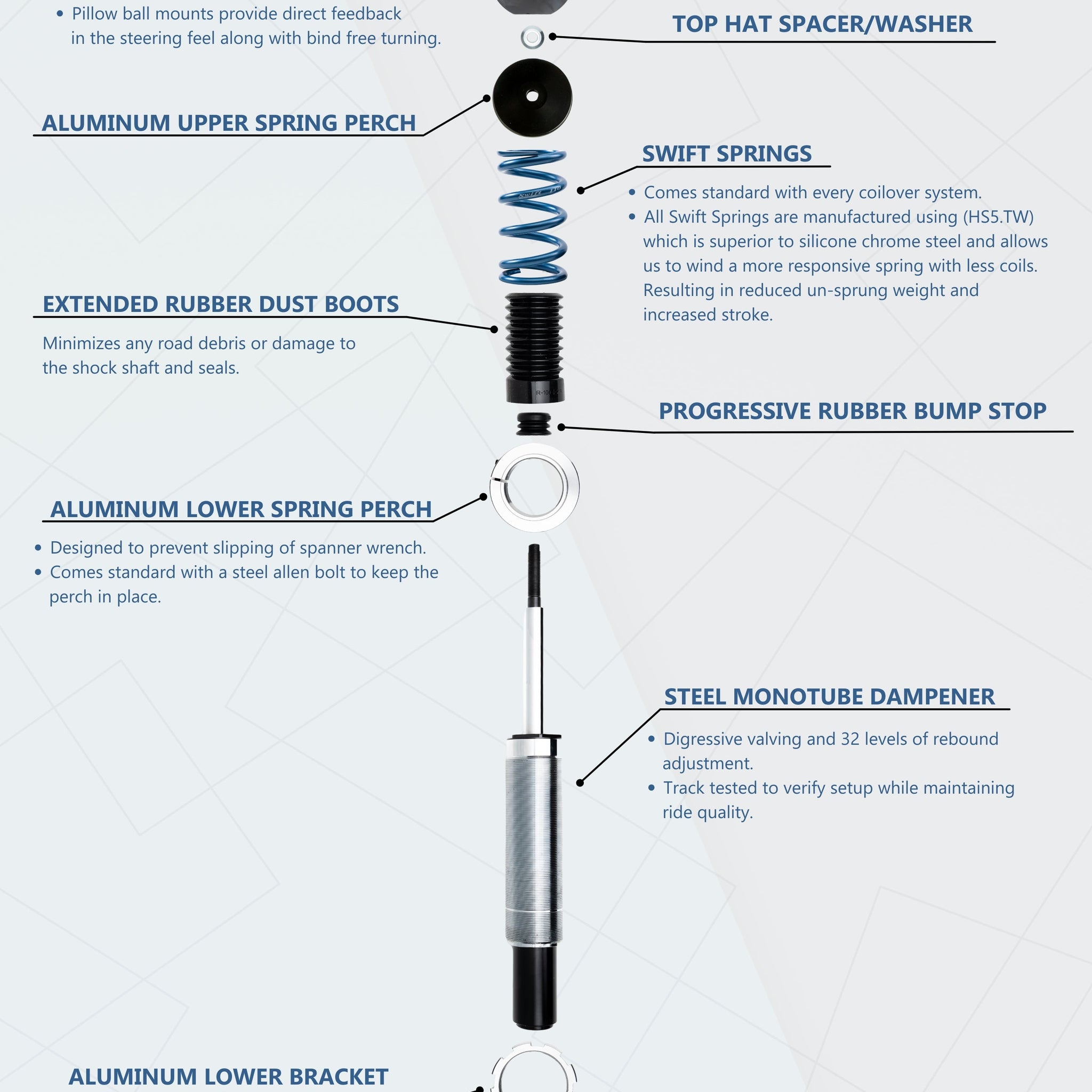 Coilover Rebuild Service